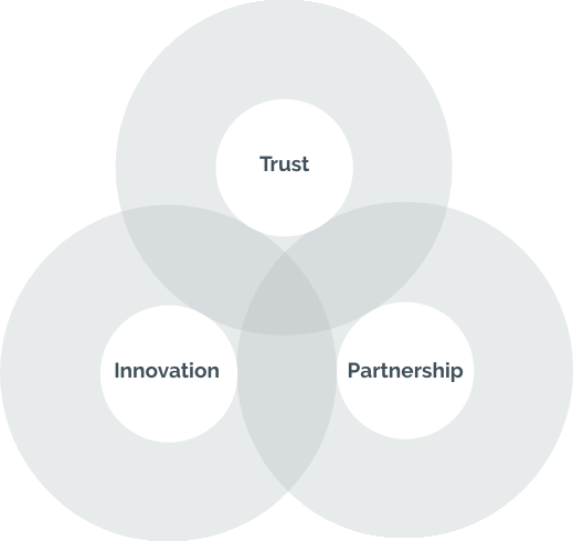 Trust_Innovation_Partnership-new